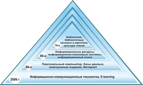 Формирование Информационной Культуры Реферат